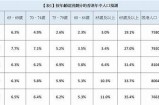 海角社区最新人口统计数据：总人数达多少万？